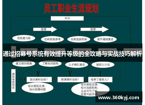 通过招募号系统有效提升等级的全攻略与实战技巧解析